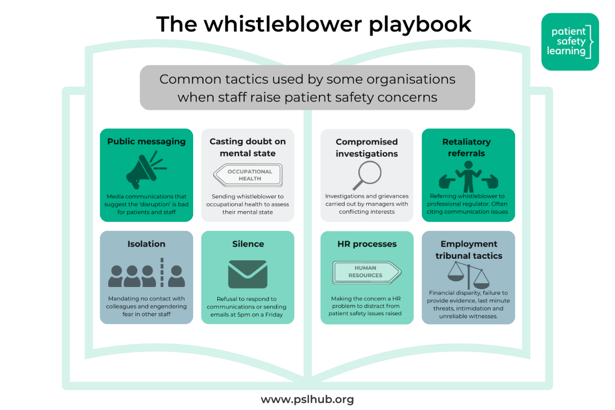 The whistleblower playbook