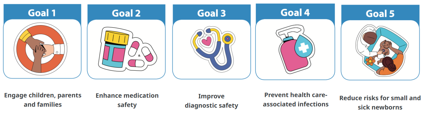 Goals of World Patient Safety Day 2025